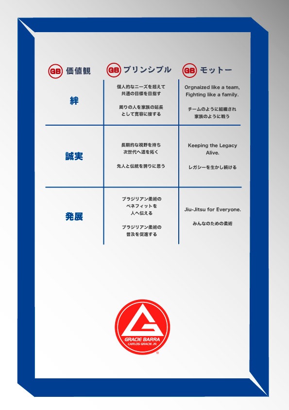 Gracie Barra Values, Principles and Motto